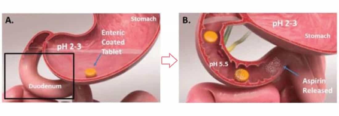 What are enteric-coated tablets